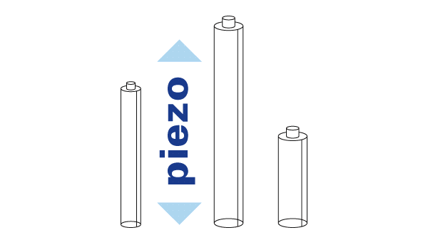 Properties of Piezo Actuators