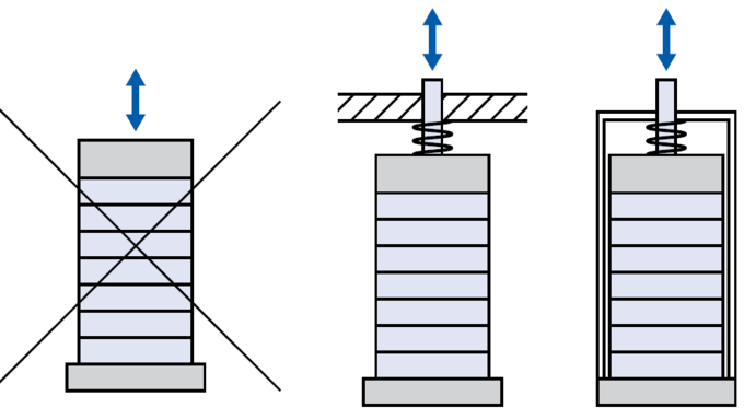 Forces and Stiffness